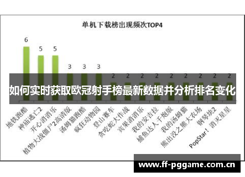 如何实时获取欧冠射手榜最新数据并分析排名变化 如何实时获取欧冠射手榜最新数据并分析排名变化